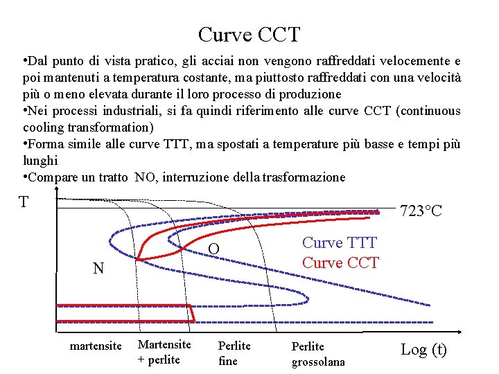 Curve CCT • Dal punto di vista pratico, gli acciai non vengono raffreddati velocemente