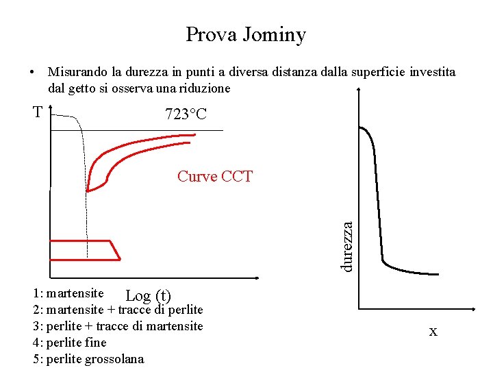 Prova Jominy • Misurando la durezza in punti a diversa distanza dalla superficie investita