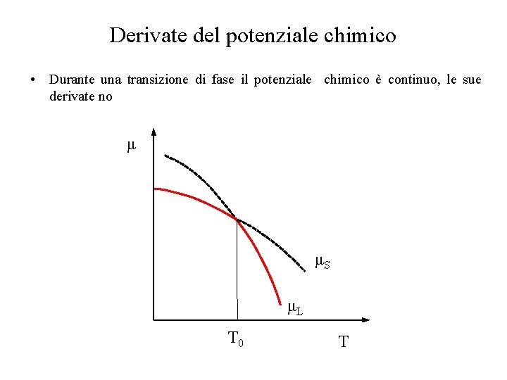 Derivate del potenziale chimico • Durante una transizione di fase il potenziale chimico è