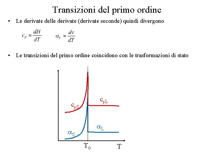 Transizioni del primo ordine • Le derivate delle derivate (derivate seconde) quindi divergono •