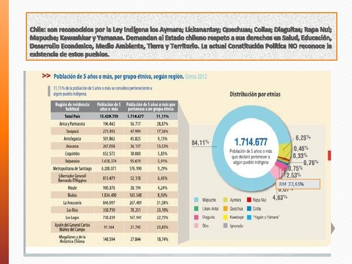 Chile: son reconocidos por la Ley Indígena los Aymara; Lickanantay; Quechuas; Collas; Diaguitas; Rapa