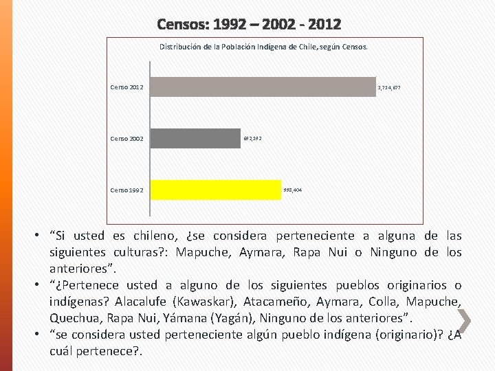 Censos: 1992 – 2002 - 2012 Distribución de la Población Indígena de Chile, según