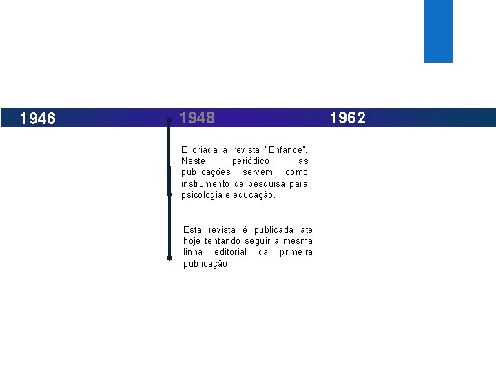 1946 1948 É criada a revista “Enfance”. Neste periódico, as publicações servem como instrumento