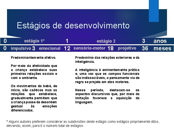 Estágios de desenvolvimento 0 0 estágio 1* impulsivo 3 emocional Predominantemente afetivo. Por meio