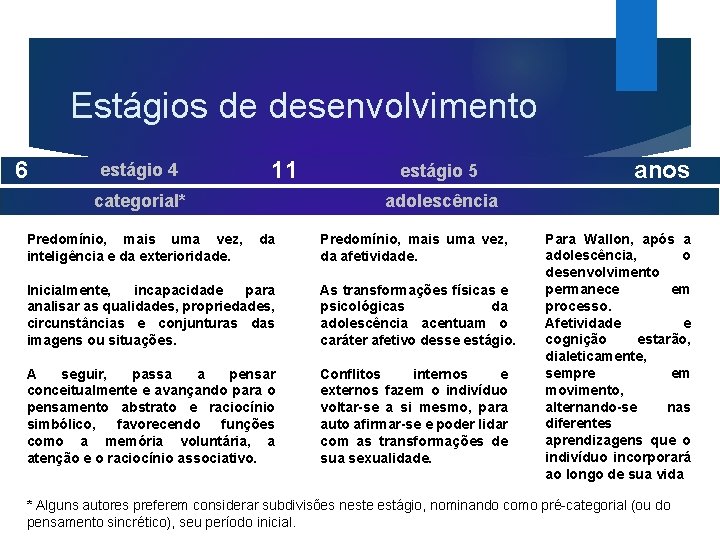 Estágios de desenvolvimento 6 estágio 4 11 categorial* Predomínio, mais uma vez, inteligência e