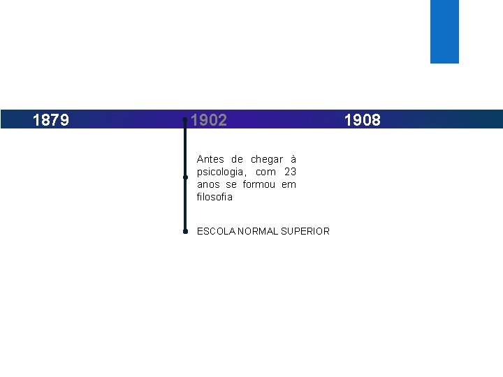 1879 1902 Antes de chegar à psicologia, com 23 anos se formou em filosofia