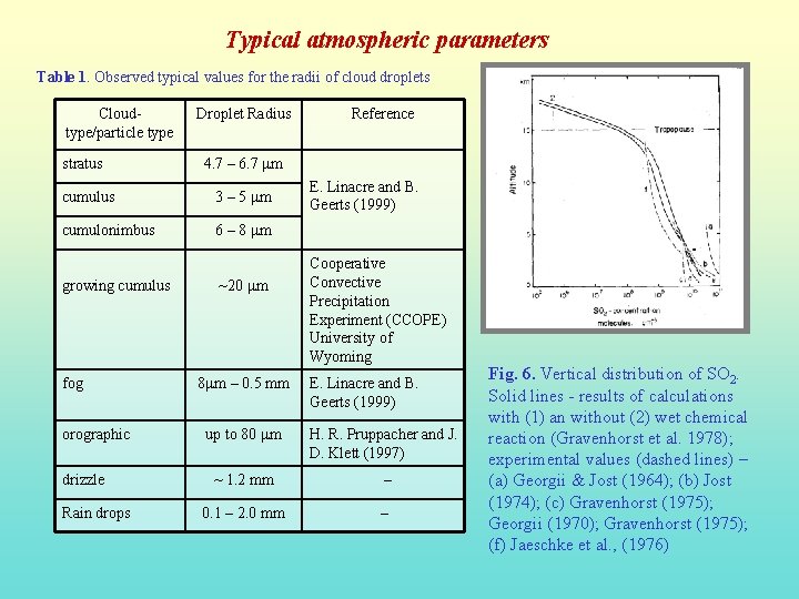 Typical atmospheric parameters Table 1. Observed typical values for the radii of cloud droplets