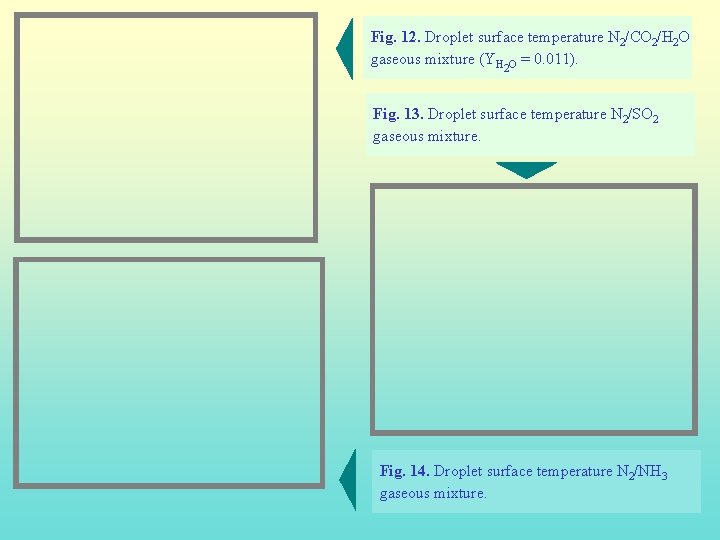 Fig. 12. Droplet surface temperature N 2/CO 2/H 2 O gaseous mixture (YH O