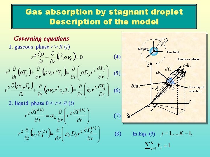 Gas absorption by stagnant droplet Description of the model Governing equations 1. gaseous phase