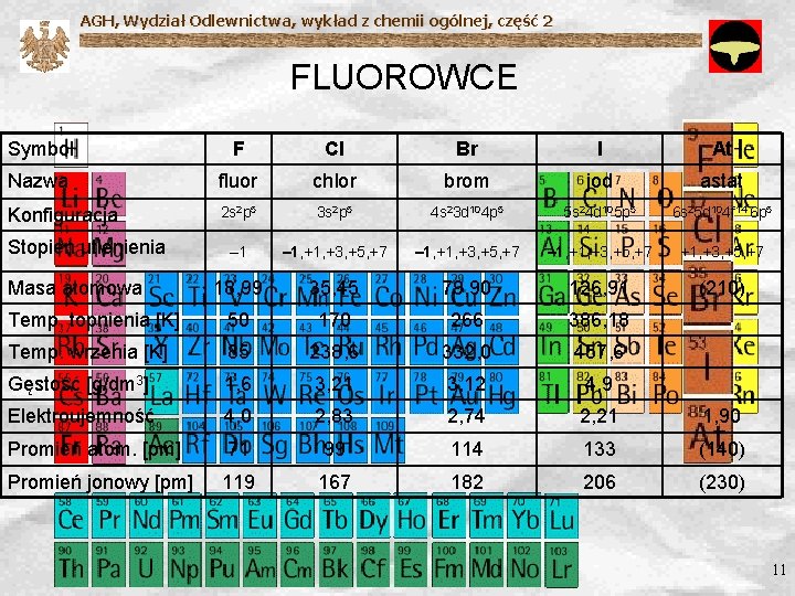 AGH, Wydział Odlewnictwa, wykład z chemii ogólnej, część 2 FLUOROWCE Symbol F Cl Br