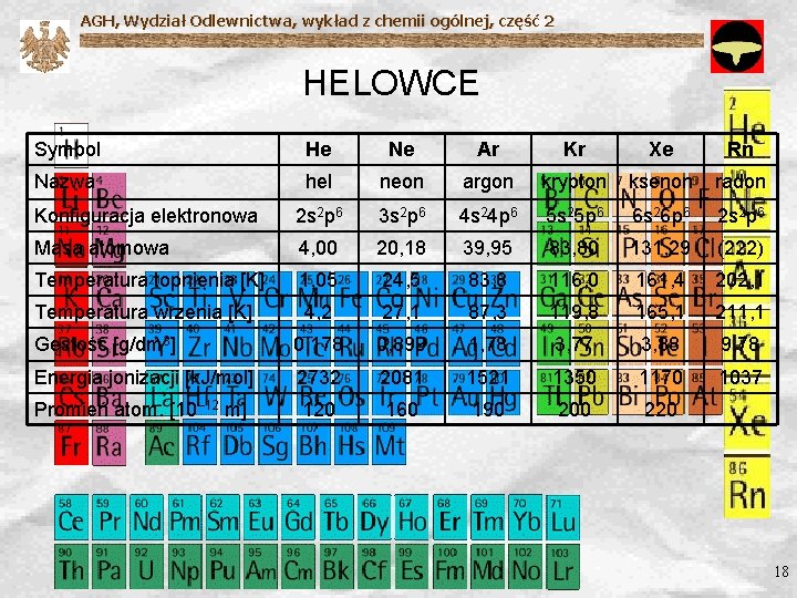 AGH, Wydział Odlewnictwa, wykład z chemii ogólnej, część 2 HELOWCE Symbol He Ne Ar