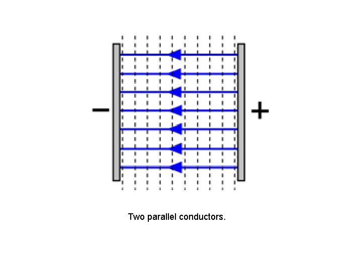 Two parallel conductors. 