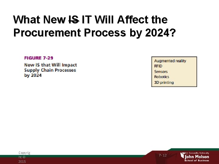 What New IS IT Will Affect the Procurement Process by 2024? Copyrig ht ©