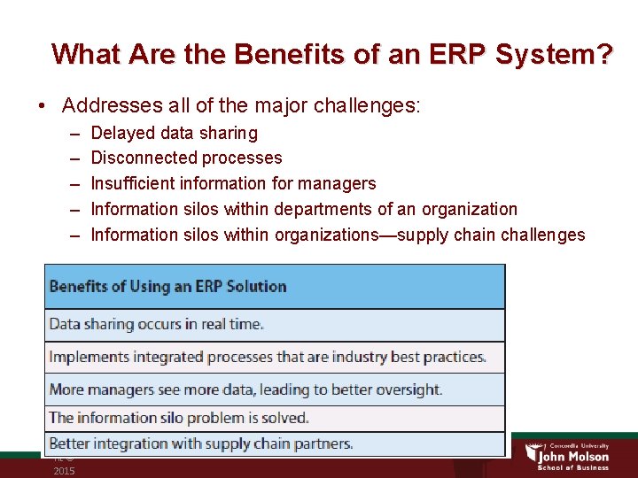 What Are the Benefits of an ERP System? • Addresses all of the major
