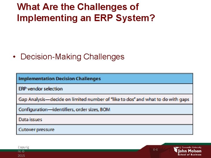 What Are the Challenges of Implementing an ERP System? • Decision-Making Challenges Copyrig ht