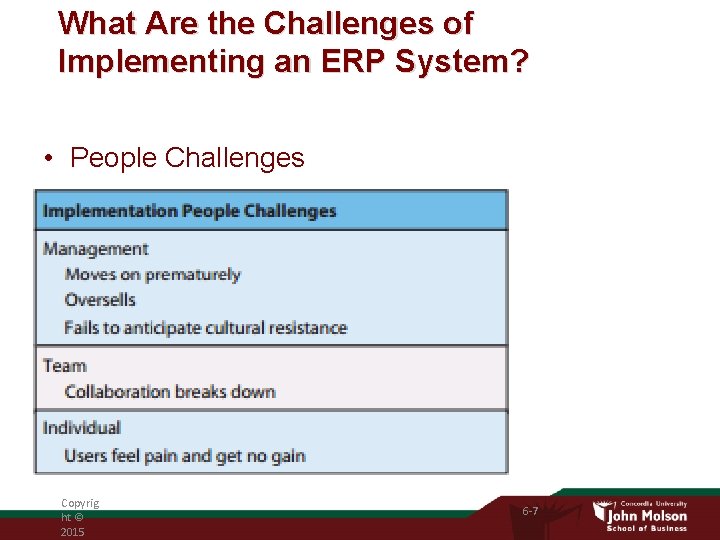 What Are the Challenges of Implementing an ERP System? • People Challenges Copyrig ht