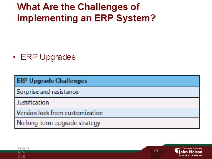 What Are the Challenges of Implementing an ERP System? • ERP Upgrades Copyrig ht