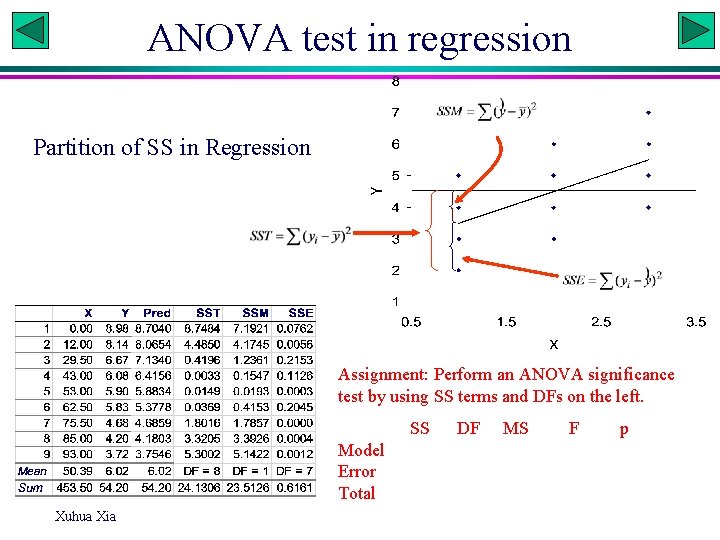 ANOVA test in regression Partition of SS in Regression Assignment: Perform an ANOVA significance