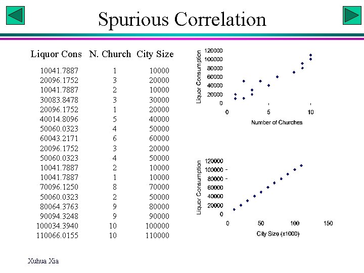 Spurious Correlation Liquor Cons N. Church City Size 10041. 7887 20096. 1752 10041. 7887