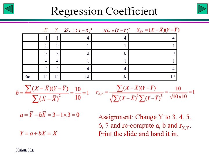 Regression Coefficient Sum X Y 1 1 4 4 4 2 2 1 1