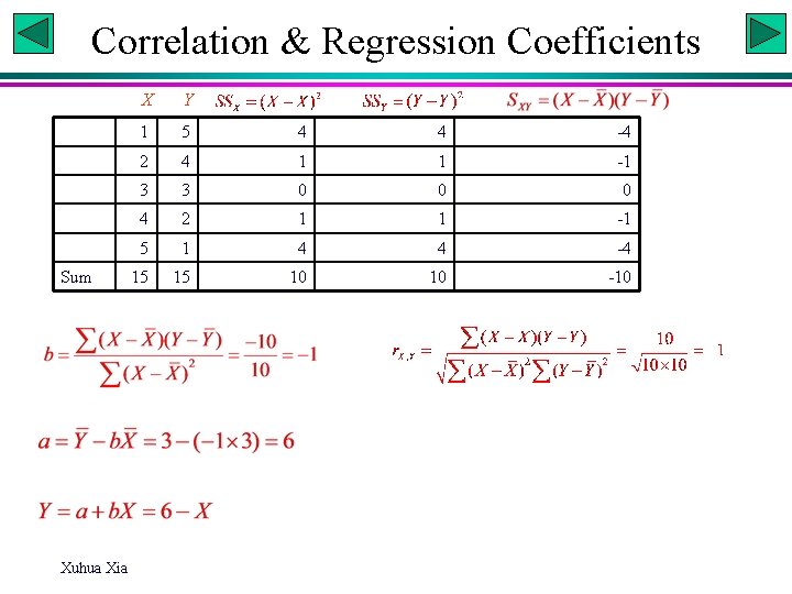 Correlation & Regression Coefficients Sum Xuhua Xia X Y 1 5 4 4 -4