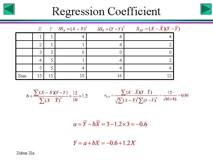 Regression Coefficient Sum Xuhua Xia X Y 1 1 4 4 4 2 1