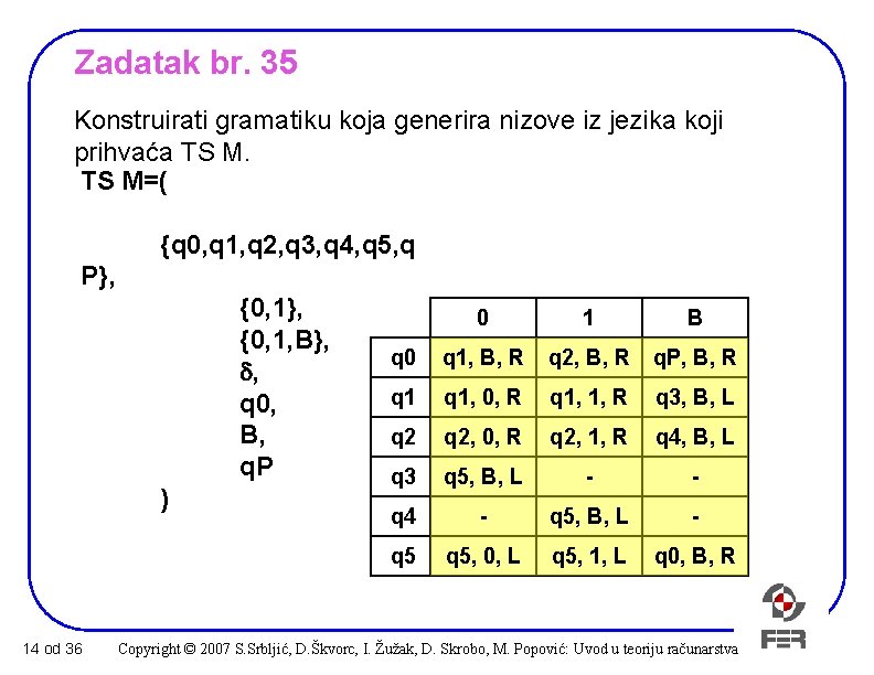 Zadatak br. 35 Konstruirati gramatiku koja generira nizove iz jezika koji prihvaća TS M=(