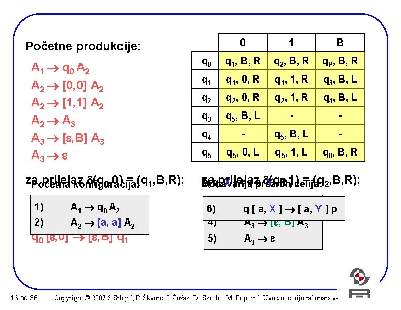 0 1 B q 0 q 1, B, R q 2, B, R q.