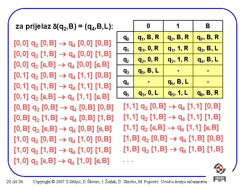 za prijelaz (q 2, B) = (q 4, B, L): [0, 0] q 2