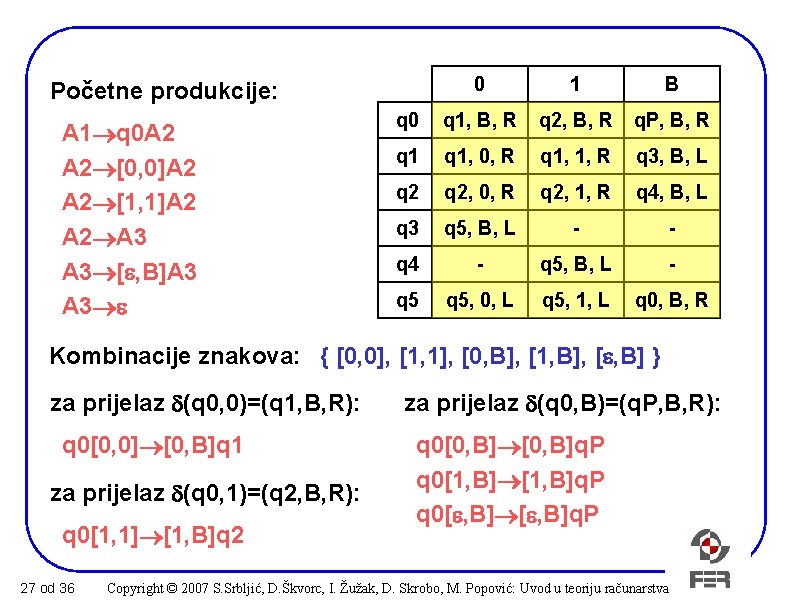 0 1 B q 0 q 1, B, R q 2, B, R q.