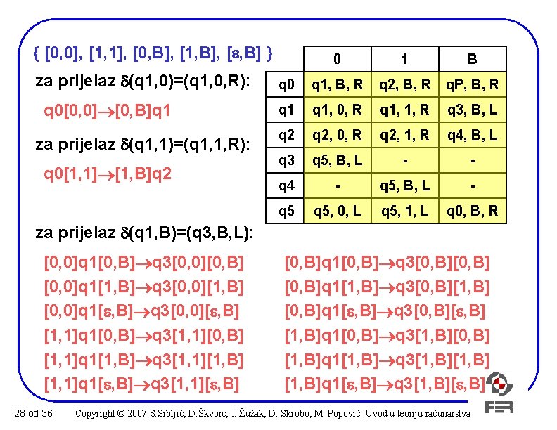 { [0, 0], [1, 1], [0, B], [1, B], [ , B] } za