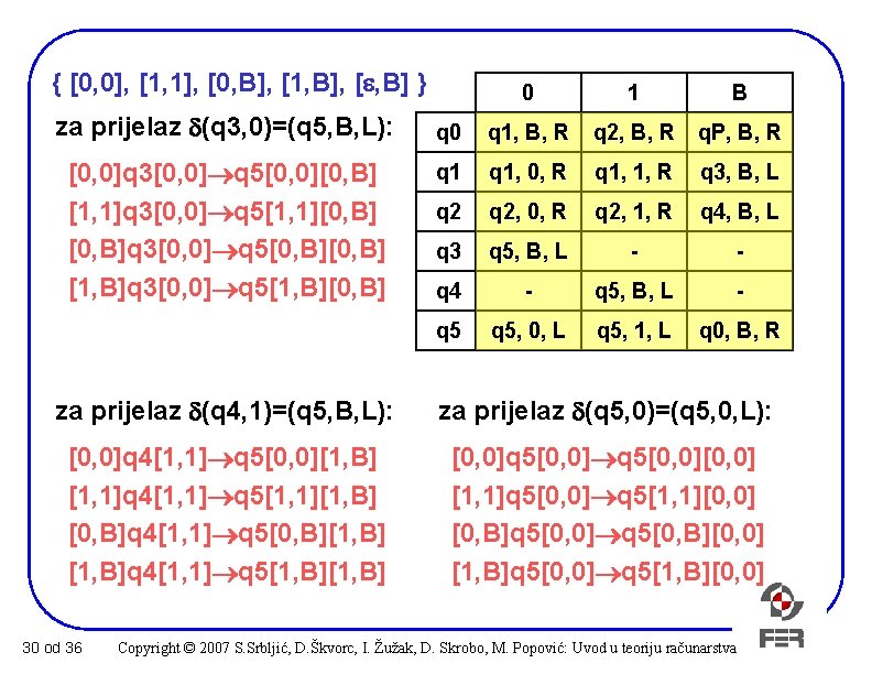 { [0, 0], [1, 1], [0, B], [1, B], [ , B] } za