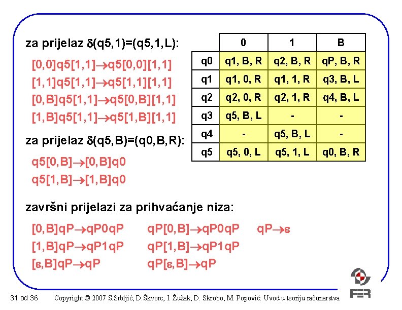 za prijelaz (q 5, 1)=(q 5, 1, L): 0 1 B [0, 0]q 5[1,