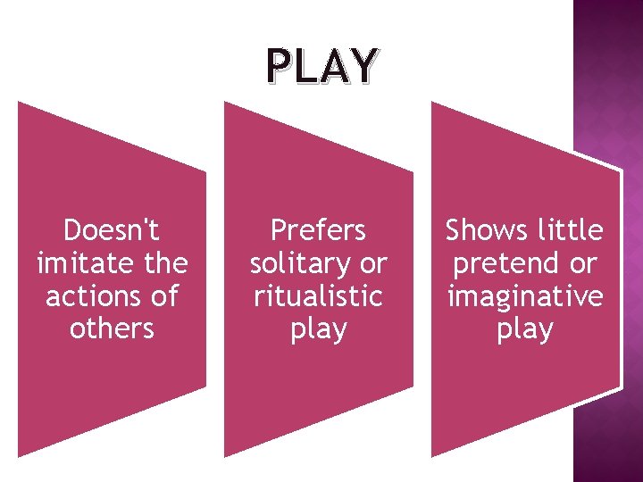 PLAY Doesn't imitate the actions of others Prefers solitary or ritualistic play Shows little