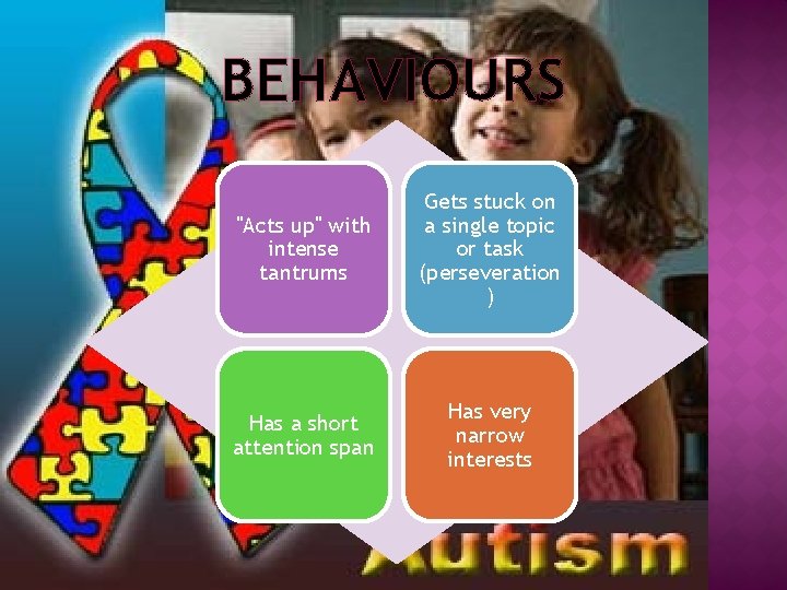 BEHAVIOURS "Acts up" with intense tantrums Gets stuck on a single topic or task