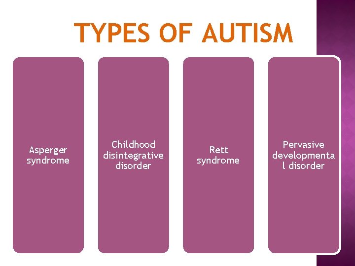 TYPES OF AUTISM Asperger syndrome Childhood disintegrative disorder Rett syndrome Pervasive developmenta l disorder
