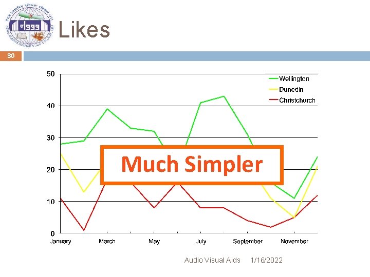 Likes 30 Much Simpler Audio Visual Aids 1/16/2022 