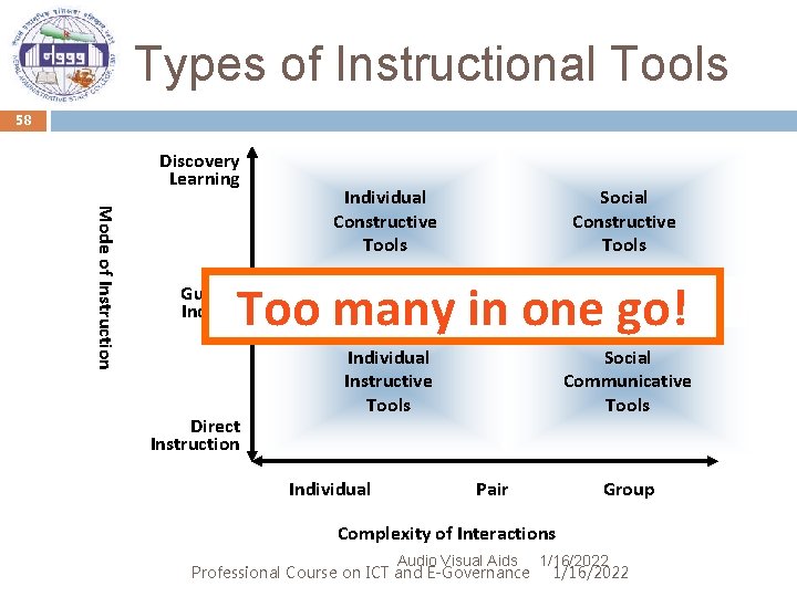 Types of Instructional Tools 58 Discovery Learning Mode of Instruction Individual Constructive Tools Social