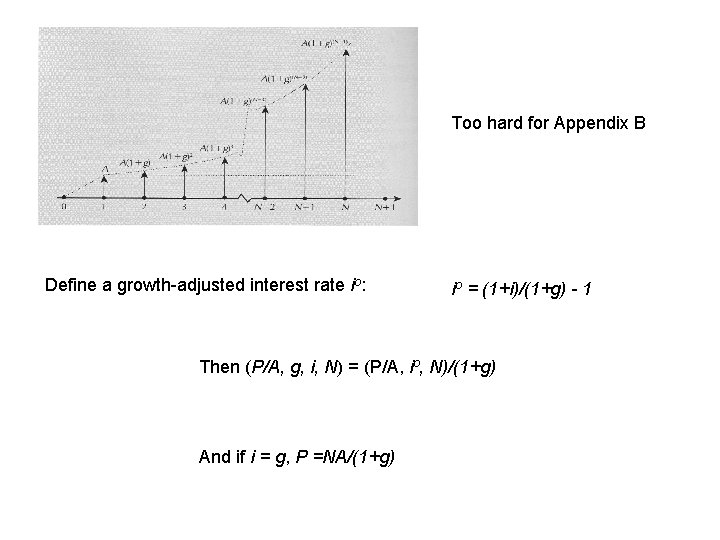 Too hard for Appendix B Define a growth-adjusted interest rate io: io = (1+i)/(1+g)