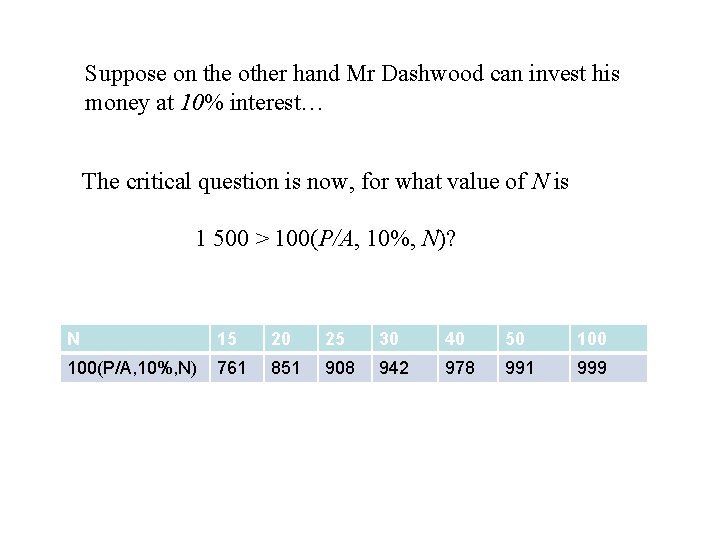 Suppose on the other hand Mr Dashwood can invest his money at 10% interest…