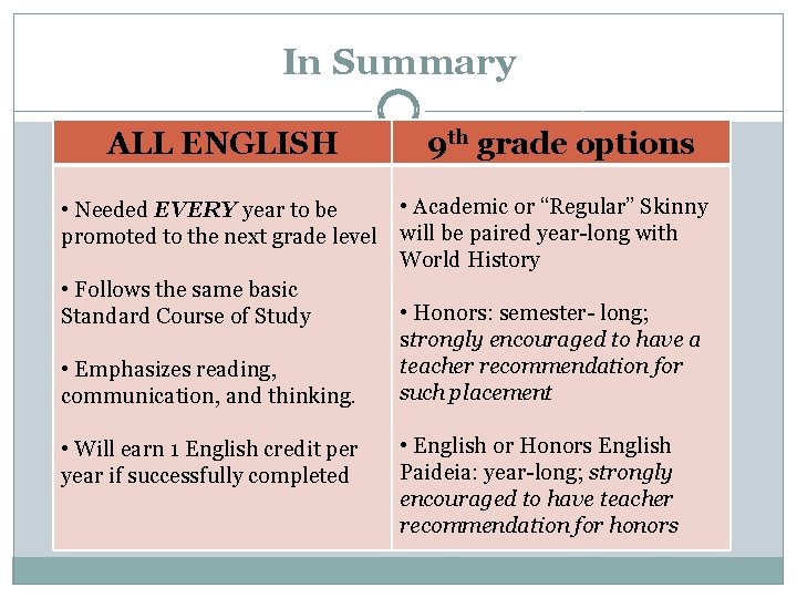 In Summary ALL ENGLISH • Needed EVERY year to be promoted to the next