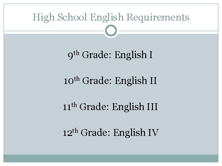 High School English Requirements 9 th Grade: English I 10 th Grade: English II