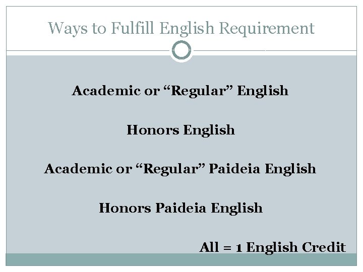 Ways to Fulfill English Requirement Academic or “Regular” English Honors English Academic or “Regular”