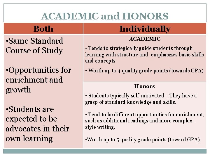 ACADEMIC and HONORS Both • Same Standard Course of Study • Opportunities for enrichment