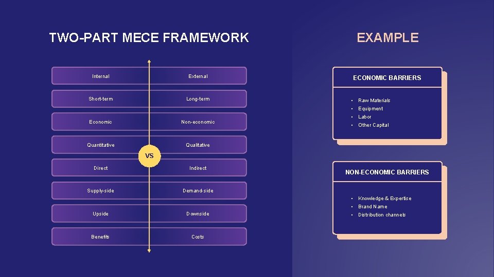 TWO-PART MECE FRAMEWORK Internal External Short-term Long-term EXAMPLE ECONOMIC BARRIERS • Raw Materials •