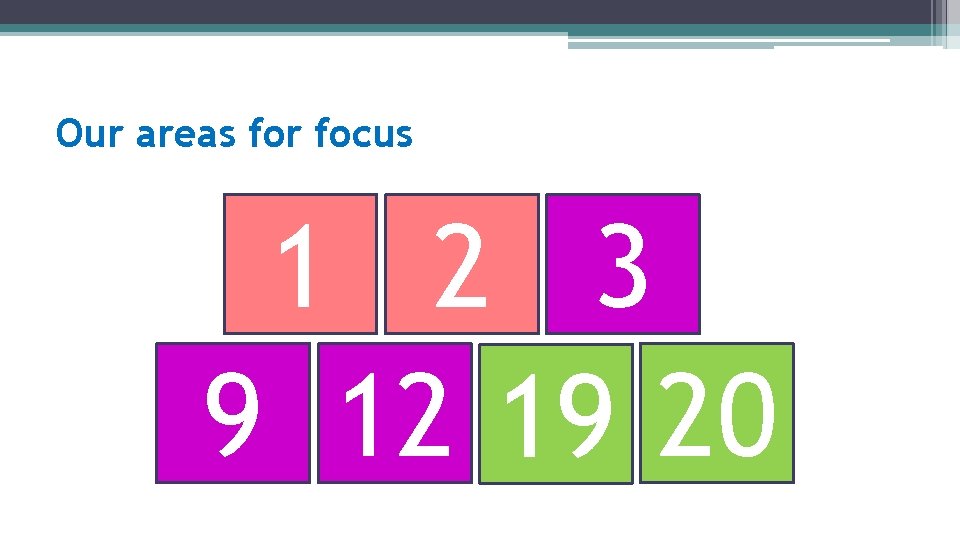 Our areas for focus 1 2 3 9 12 19 20 