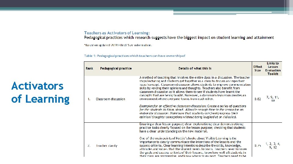 Activators of Learning 