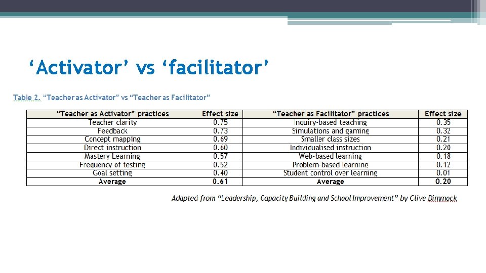 ‘Activator’ vs ‘facilitator’ 