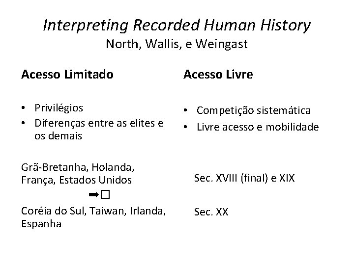 Interpreting Recorded Human History North, Wallis, e Weingast Acesso Limitado Acesso Livre • Privilégios