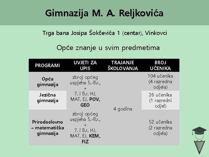 Gimnazija M. A. Reljkovića Trga bana Josipa Šokčevića 1 (centar), Vinkovci Opće znanje u